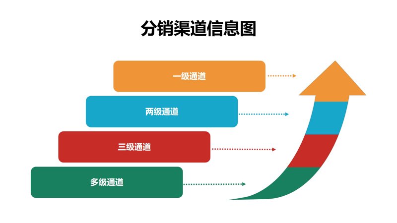 国内贸易的风云变幻与未来趋势